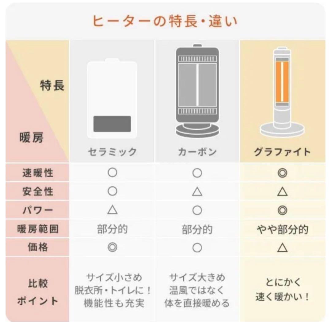 Aladdin 電気ヒーター AEH-G100D 1000W 2024年製造