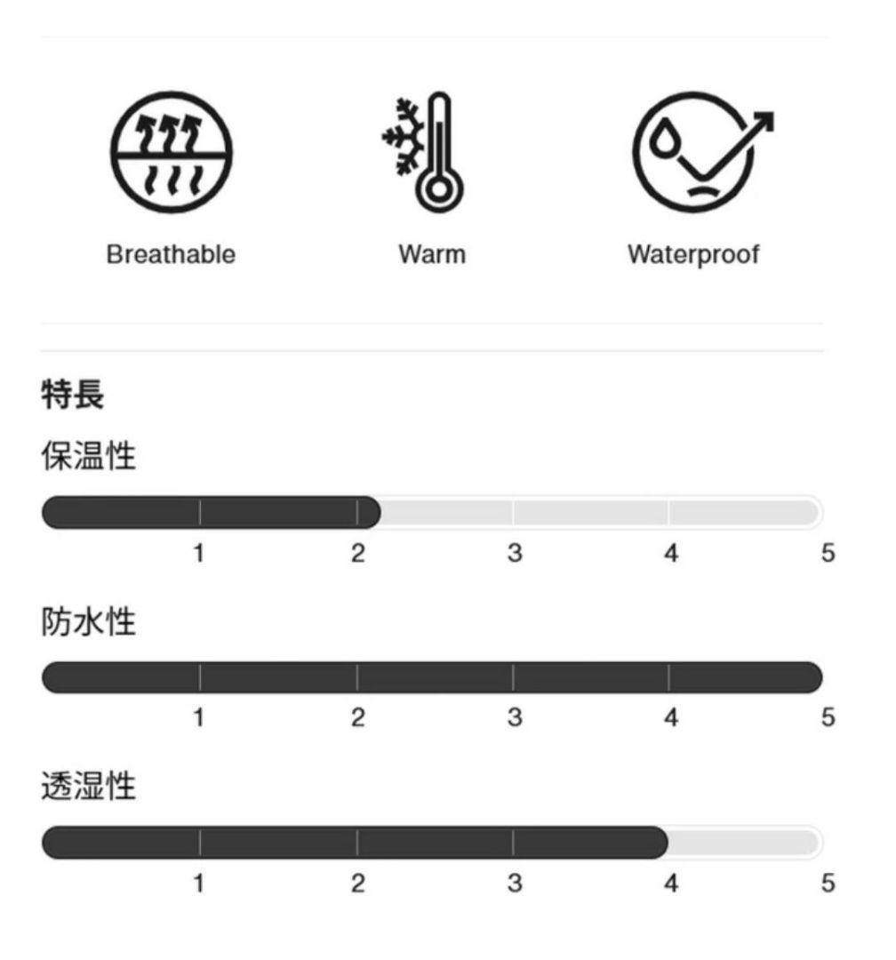 BURTON ウェア Pillowline GORE-TEX M アノラック