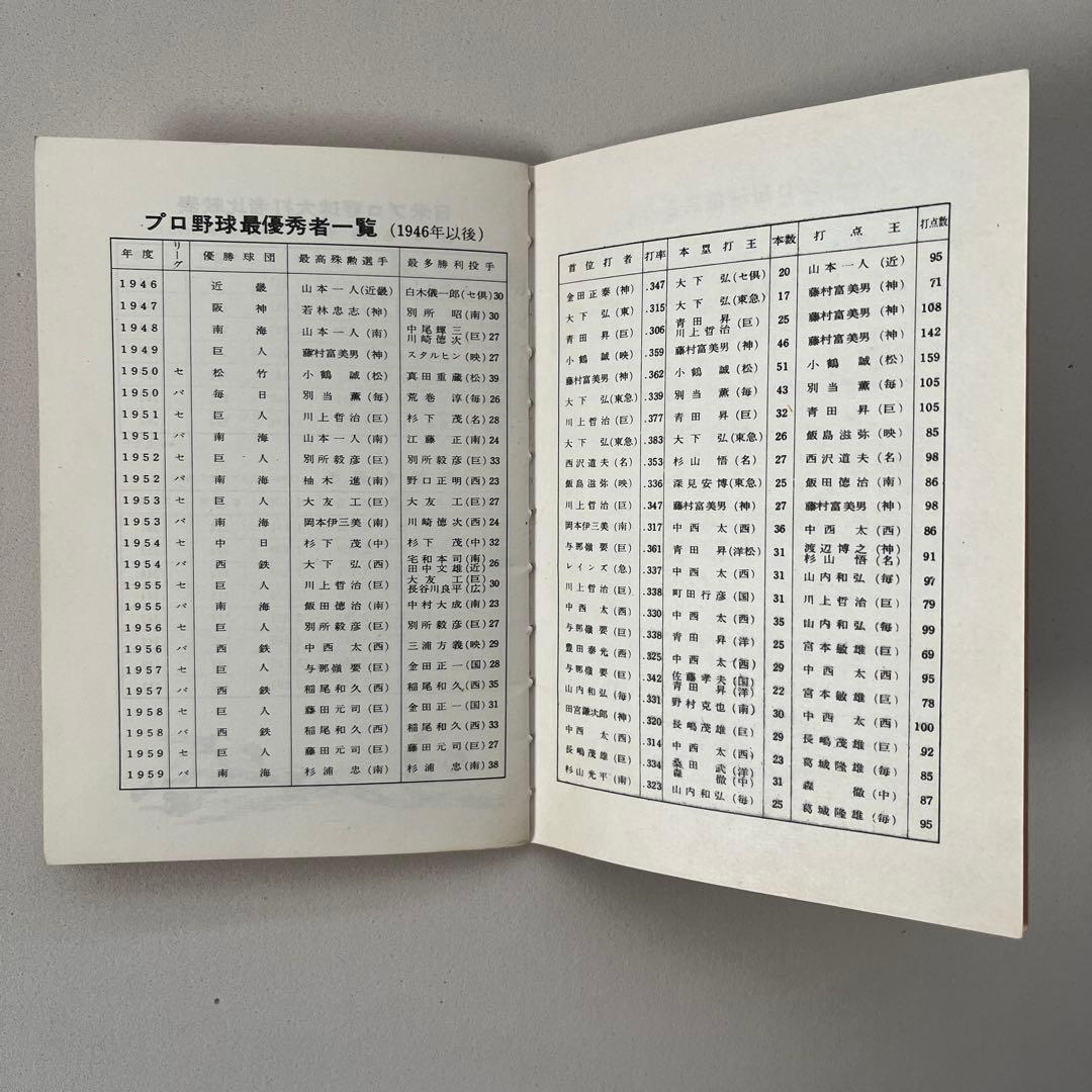 「タケダ」の野球手帳 大下弘監修　パンビタン