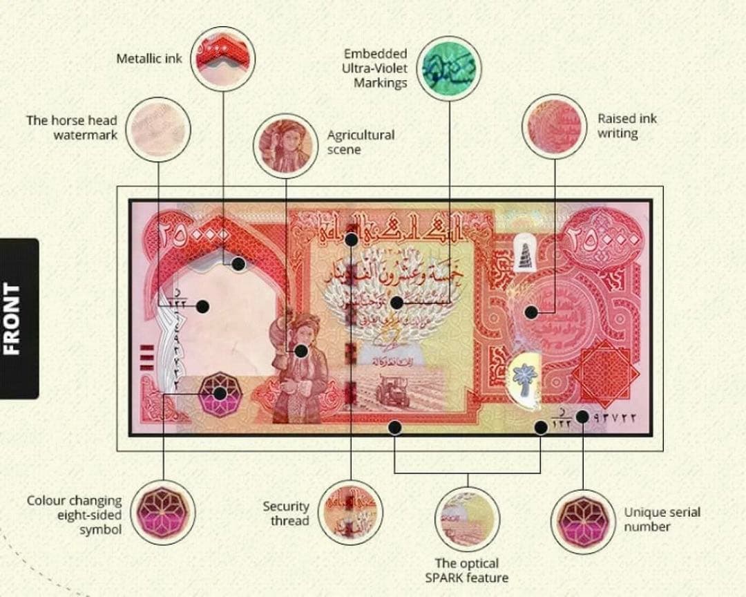 【新品/新券】25000イラクディナール紙幣×5枚連番 証明書（原本）付き