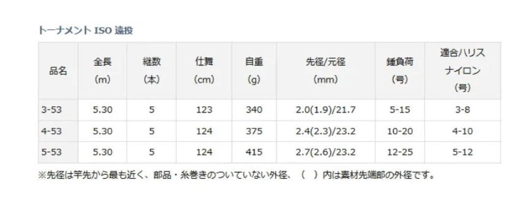 ダイワ トーナメントISO 遠投 4号-53 定価103,400円(税込)新品