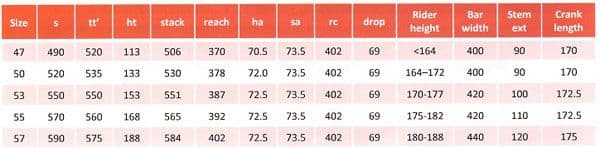 BMC RM01　ロードバイク　アルテグラ