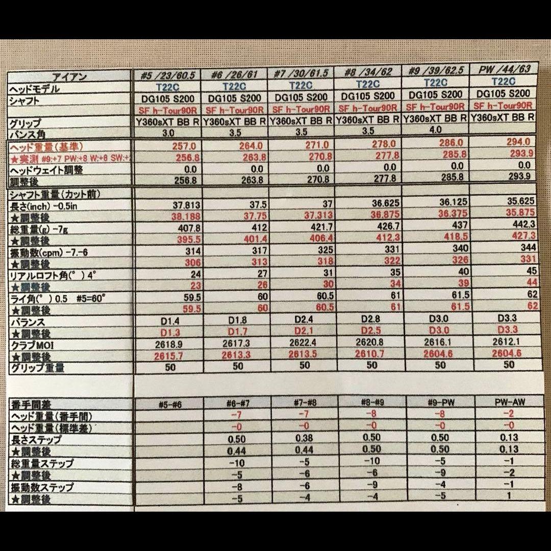 フソウドリーム　BUCHI T22C アイアン 6本セット 精密組立 地クラブ